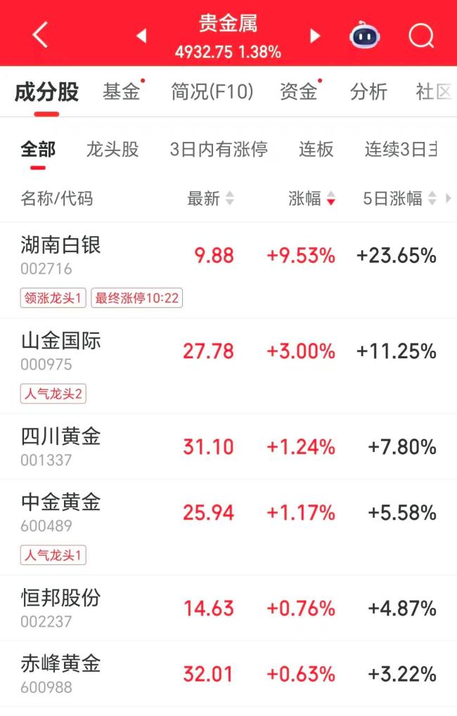 白银价钱首破90好意思元 创历史新高