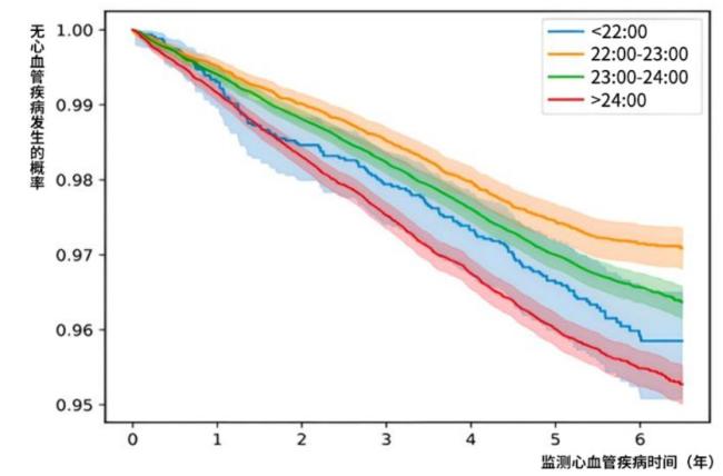 原来冬天更不适合熬夜，危害加倍！很多人还拿身体硬扛 冬季熬夜“杀伤力”更大
