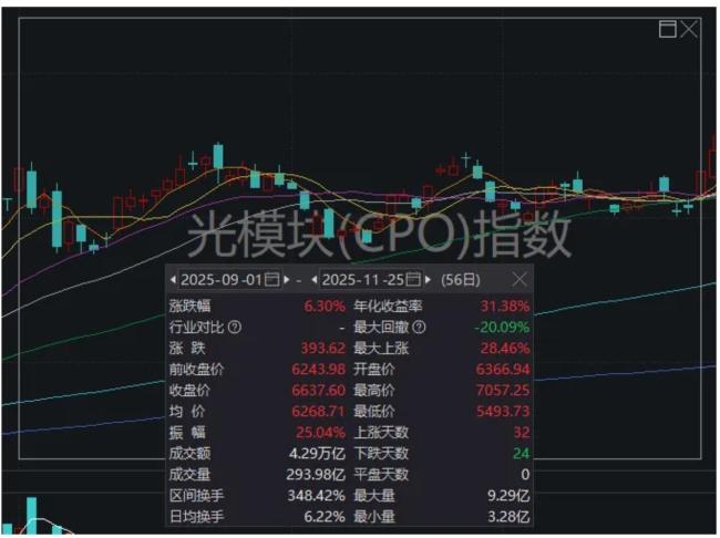 A股调整到位了吗 市场降温信号显现