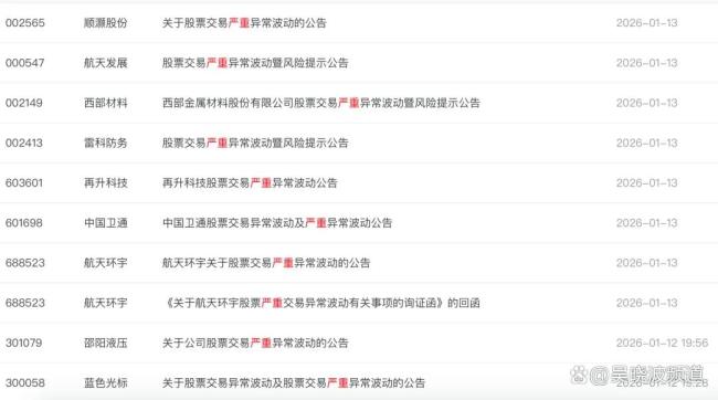 交易航天送了股民开年第一辆过山车 股价大起大落