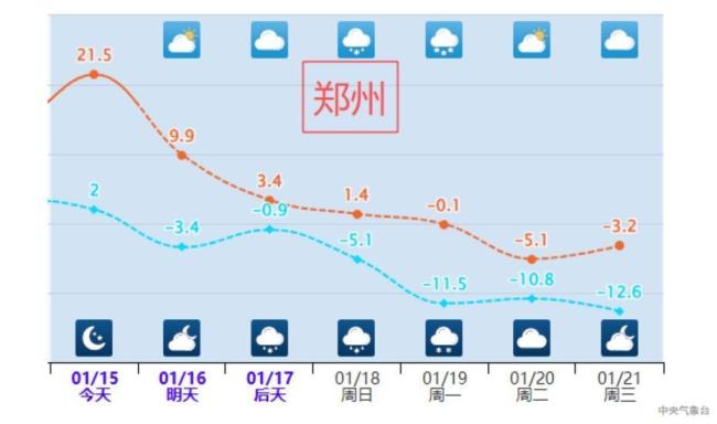 寒潮即将到来 气温“滑梯式”下降