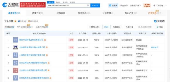 西贝近期刊出旗下多家公司 闭店风云捏续发酵
