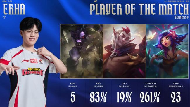 这即是LPL 新赛季战火重燃