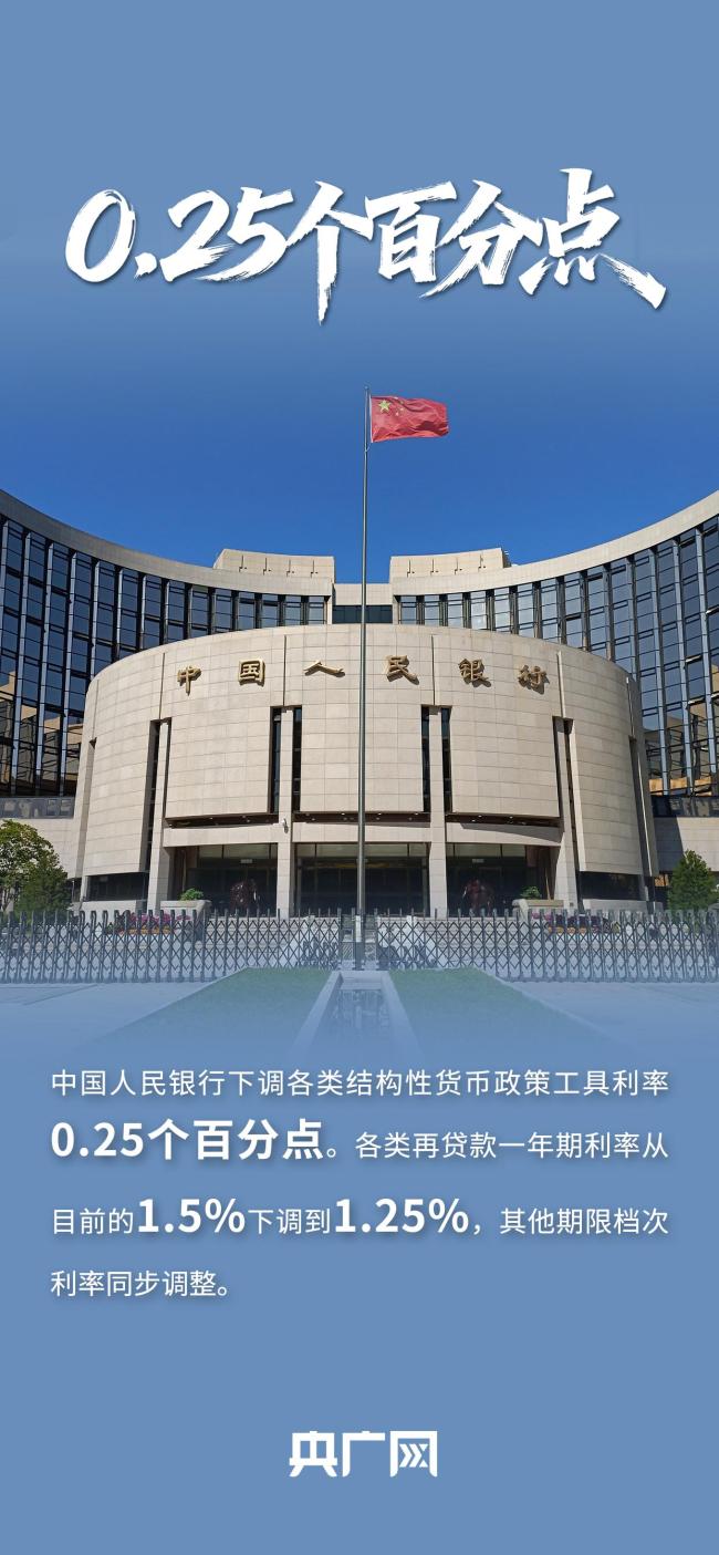 一组数据看央行助力民营经济政策支持显成效_中华网