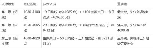 A股突然缩量万亿！是洗盘结束还是暴跌前兆？关键支撑位已曝光