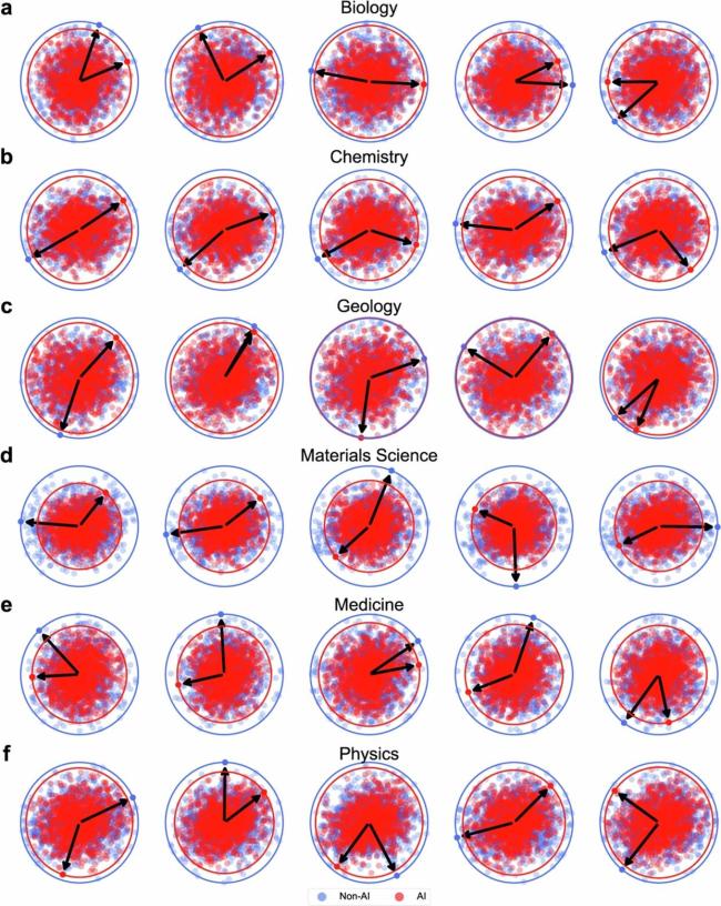 Nature警告⚠️：AI让科学的路反而更窄了 方法论单一化风险