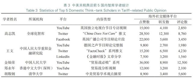中好意思关税公论争哪些学者在发声