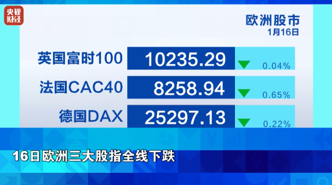 银价，一周涨超11%！连创四个历史记录