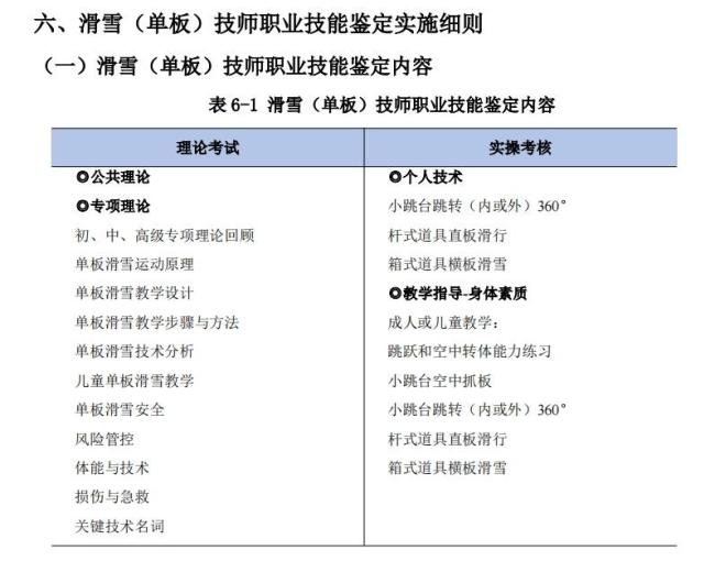 5天拿证的滑雪“速成提醒”能执教吗 冰雪季破钞升温激励眷注