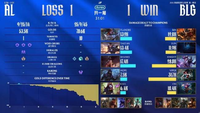 BLG让一追二战胜AL取得两连胜 逆转取胜展现实力