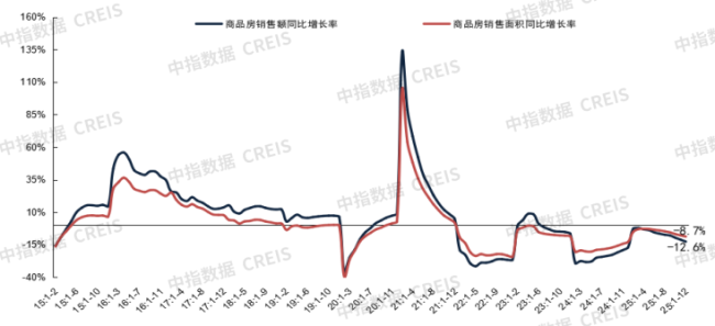2026年楼市能稳住吗 政策加力促稳定