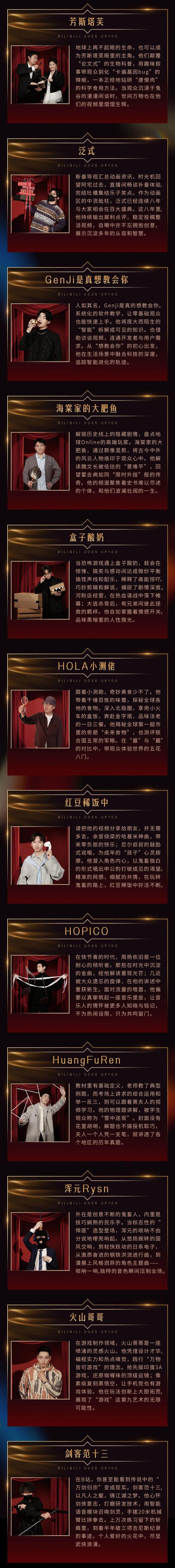 B站百大UP主 专业影响力创新评选揭晓