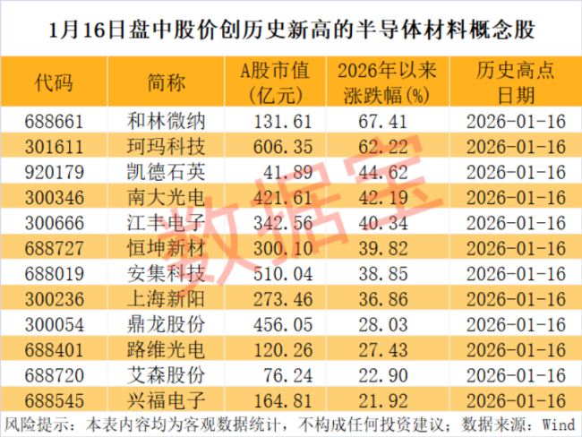 A股又一翻倍牛股诞生 珂玛科技股价创新高