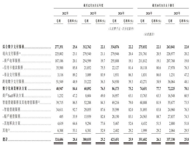 富友支付第四次递表港交所
