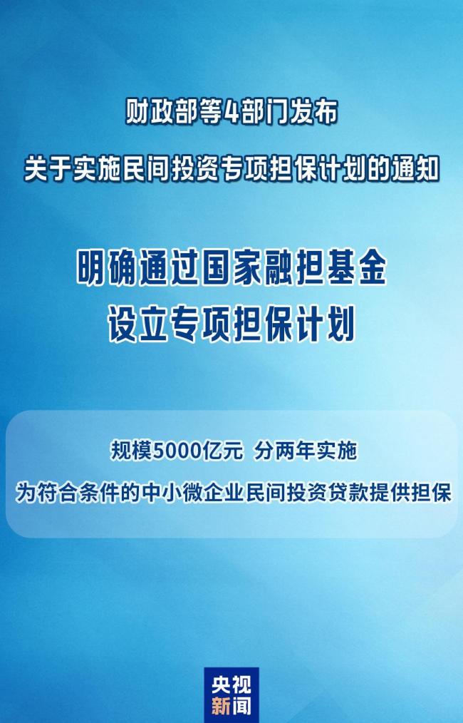 事关贷款贴息等 一揽子政策公布 多领域支持加码