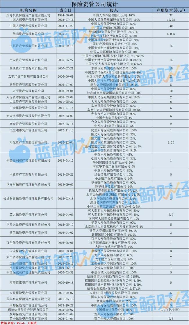 1588只保险资管产品超九成正收益 平均收益率达8.36%