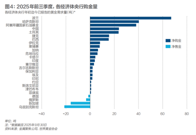全球央行抢金潮如何重塑国际储备格局 黄金占比创新高