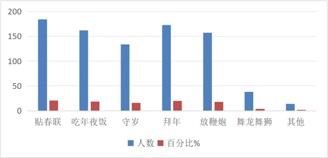“杀年猪”为何能让全网提前过年 乡土仪式唤醒真实联结