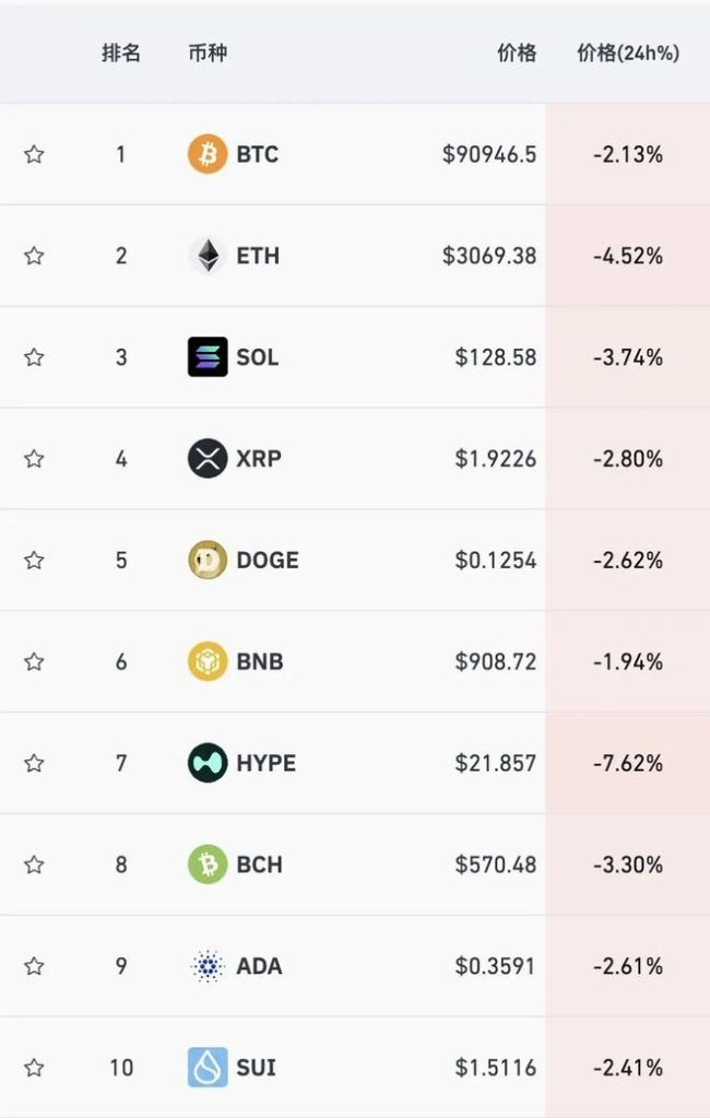 道指跌超670点，英伟达跌超3%，中概股下挫，白银短线跳水 市场情绪受挫
