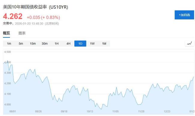 全球债市遭大规模抛售 系统性信任危机爆发