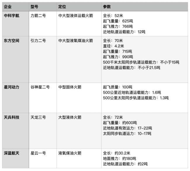 2026,商业航天新箭蓄势待发