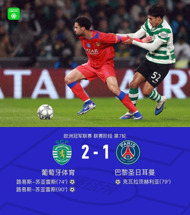 欧冠：巴黎客场1-2遭葡萄牙体育绝杀，路易斯-苏亚雷斯梅开二度