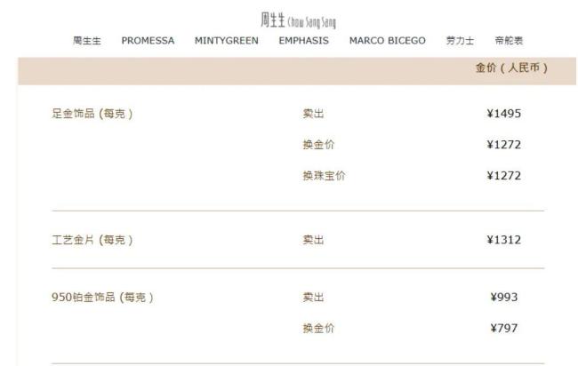 金饰价格涨到1506元 金价持续攀升引发关注