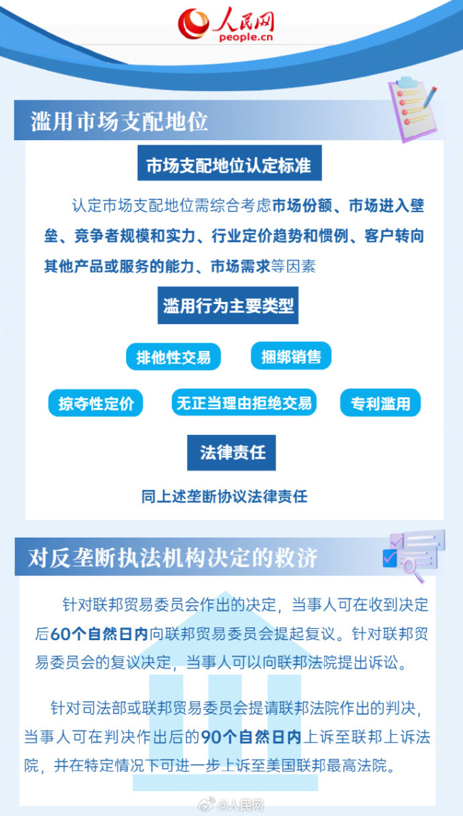 企业海外反垄断合规指引 6图了解美国反垄断法律法规
