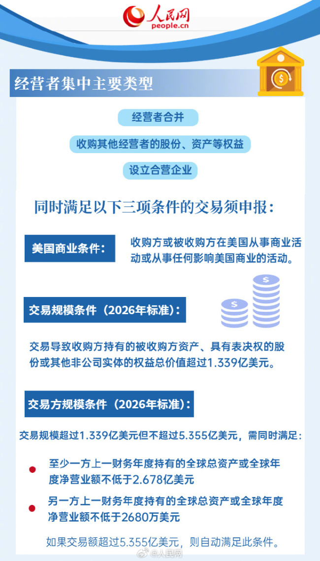 企业海外反垄断合规指引 6图了解美国反垄断法律法规