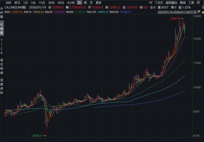 视频 破铜烂铁要变硬通货了吗 投资铜条成新宠