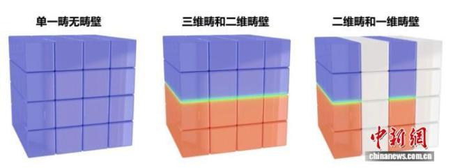 中国突破极限密度存储技术 为人工智能器件奠定基础