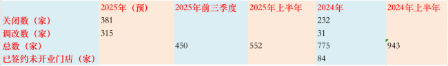 实探永辉门店“胖改”变化 转型求生路