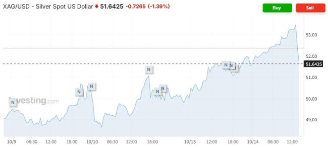 白银疯涨原因 供需失衡引爆价格