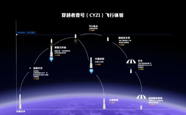 黄景瑜前往太空的项目我们有望体验吗 商业航天迎来突破