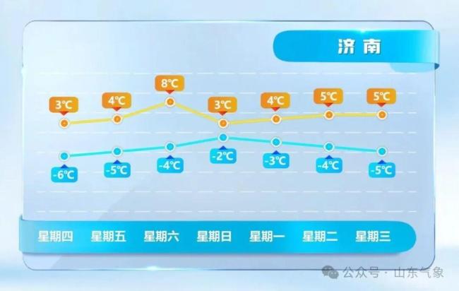 新一轮冷空气已取号 气温波动需防范