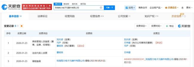 董明珠退出格力电子元器件公司 方祥建接任法定代表人