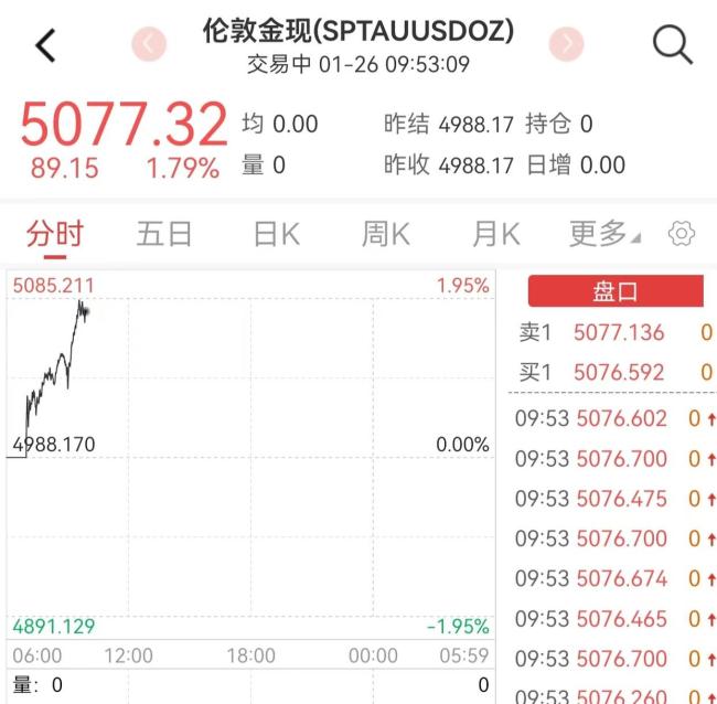 黄金股掀涨停潮 金价创历史新高