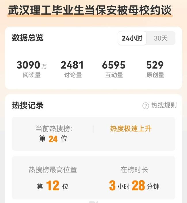 约谈当保安的毕业生？武汉理工回应 引发网友热议