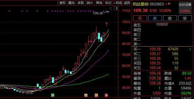 贵金属全线爆发 金价创历史新高