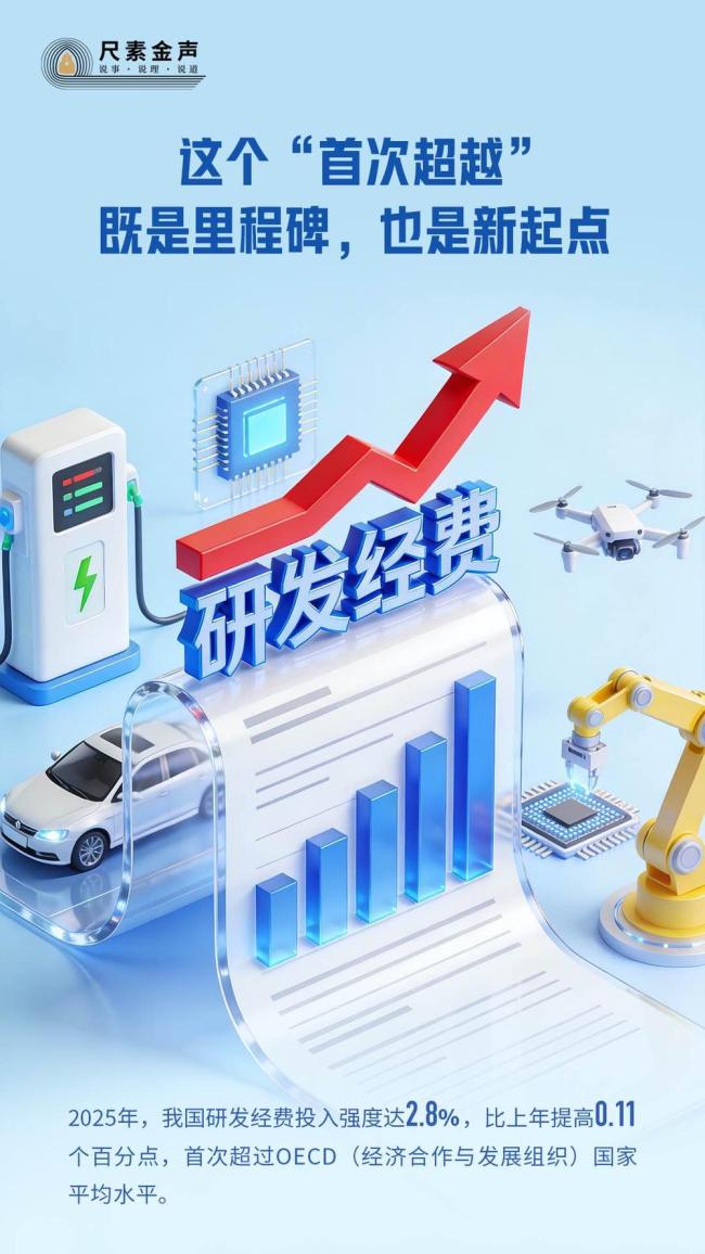 首次超越"既是里程碑也是新起点：中国研发强度领先OECD平均水平