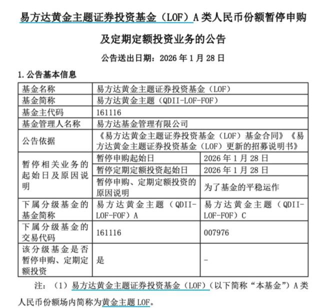 易方达黄金主题LOF今日起暂停申购 A类人民币份额暂停购买
