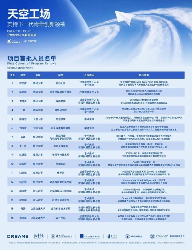 天空工场全球青年人才计划 助力未来领袖跨越成长