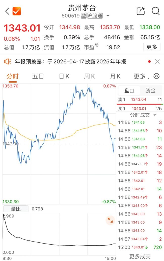 段永平：茅台现时股价简直不贵 始终投资价值披露