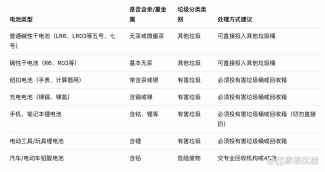 才知道干电池可以直接扔了，又涨知识了！
