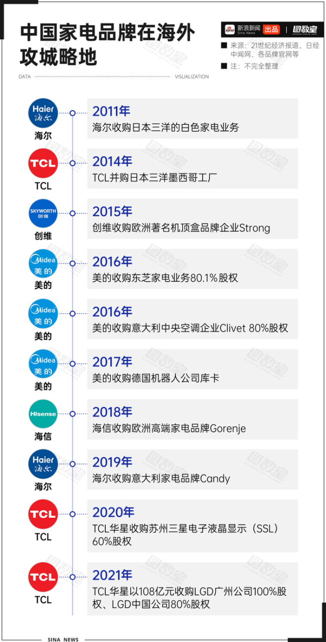 日本电视全军覆没了 日系电视时代落幕