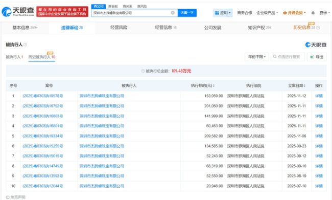 杰我睿老板近期成被执行人 企业兑付困难引发关注