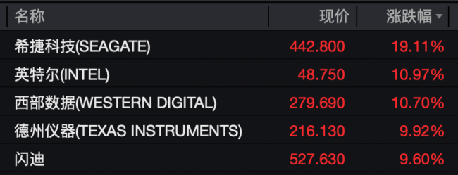 美联储主席鲍威尔重磅发声 黄金白银大幅拉升