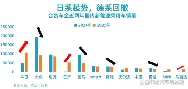 合资车企的『新能源』怎么越卖越差