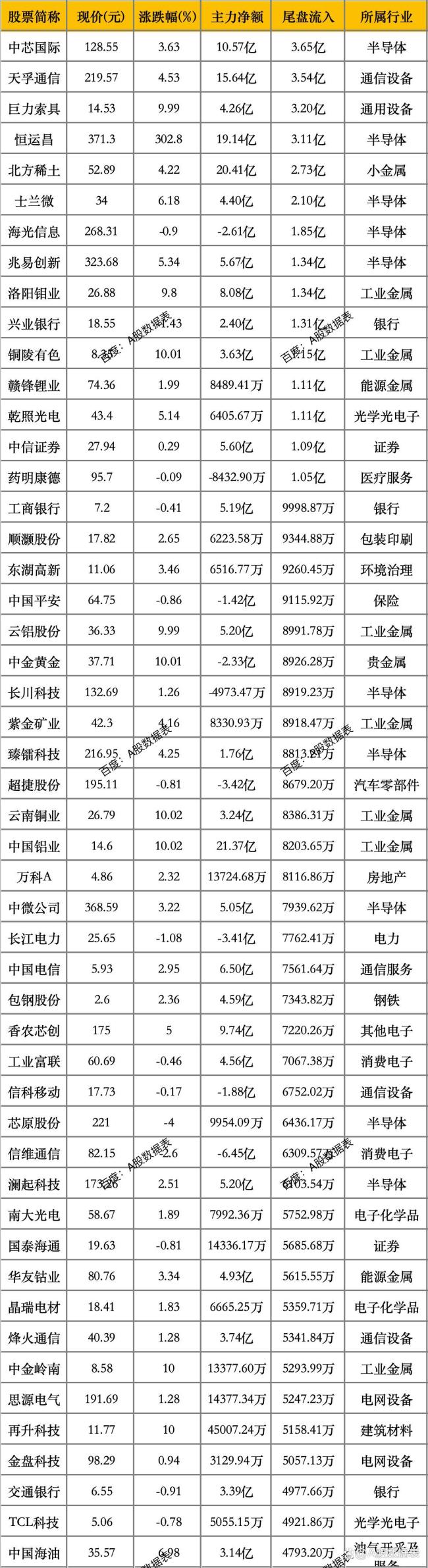 主力今日尾盘买卖这些个股