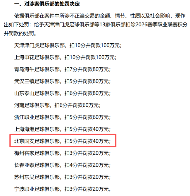 “人在做天在看”！国安愤怒回应被罚，冲上热搜第1，6年内3次硬刚足协 俱乐部发声后删博